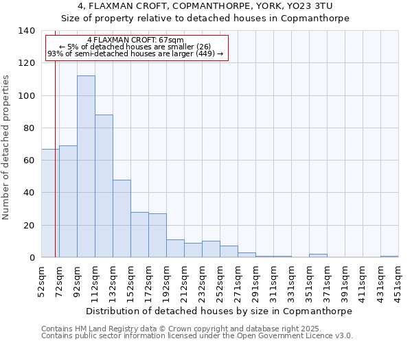 4, FLAXMAN CROFT, COPMANTHORPE, YORK, YO23 3TU: Size of property relative to detached houses houses in Copmanthorpe