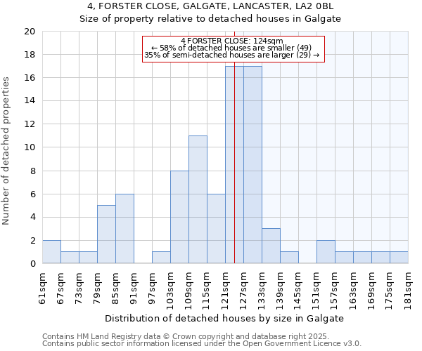 4, FORSTER CLOSE, GALGATE, LANCASTER, LA2 0BL: Size of property relative to detached houses houses in Galgate