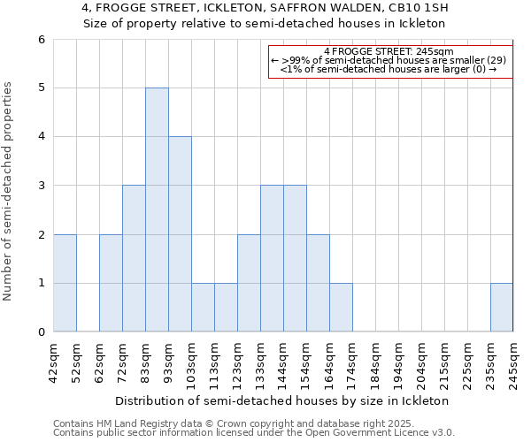 4, FROGGE STREET, ICKLETON, SAFFRON WALDEN, CB10 1SH: Size of property relative to semi-detached houses houses in Ickleton