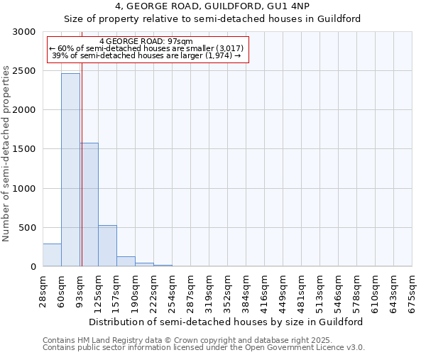 4, GEORGE ROAD, GUILDFORD, GU1 4NP: Size of property relative to semi-detached houses houses in Guildford