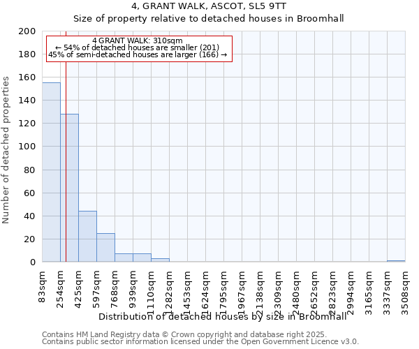 4, GRANT WALK, ASCOT, SL5 9TT: Size of property relative to detached houses houses in Broomhall
