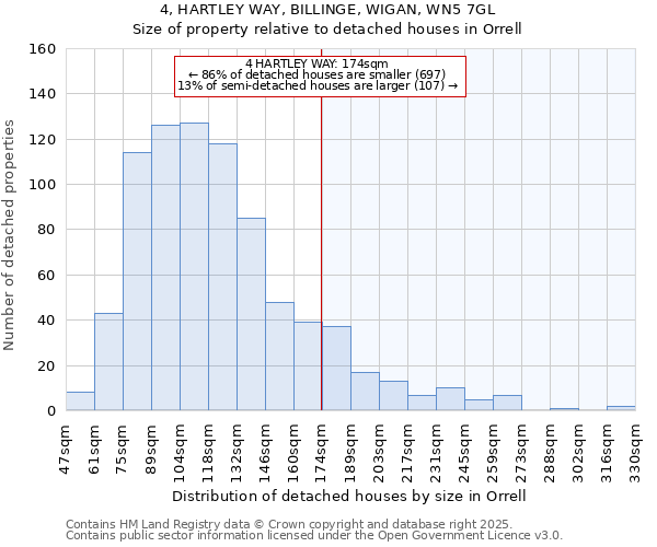 4, HARTLEY WAY, BILLINGE, WIGAN, WN5 7GL: Size of property relative to detached houses houses in Orrell