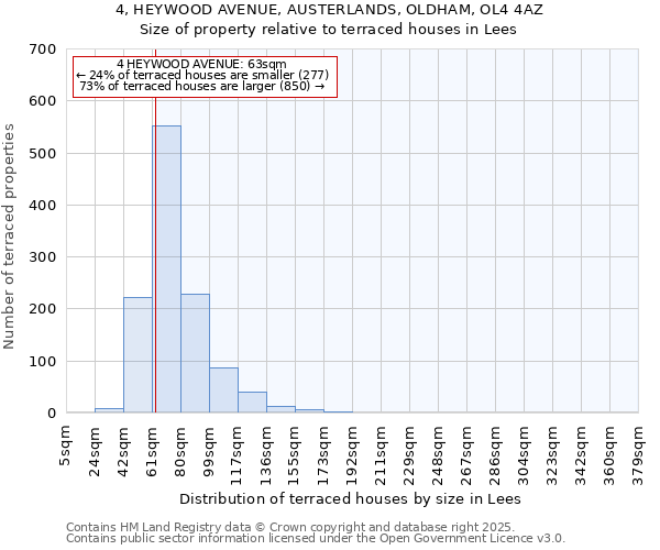 4, HEYWOOD AVENUE, AUSTERLANDS, OLDHAM, OL4 4AZ: Size of property relative to terraced houses houses in Lees