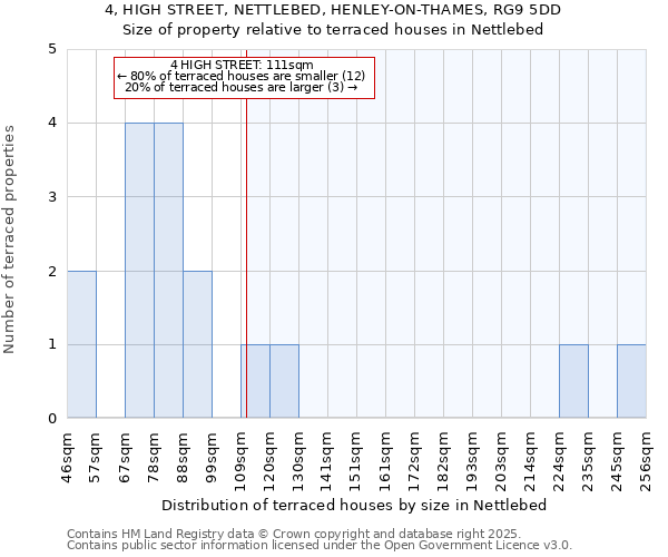 4, HIGH STREET, NETTLEBED, HENLEY-ON-THAMES, RG9 5DD: Size of property relative to terraced houses houses in Nettlebed