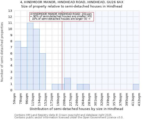 4, HINDMOOR MANOR, HINDHEAD ROAD, HINDHEAD, GU26 6AX: Size of property relative to semi-detached houses houses in Hindhead