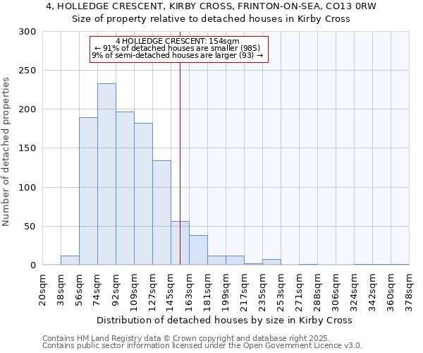 4, HOLLEDGE CRESCENT, KIRBY CROSS, FRINTON-ON-SEA, CO13 0RW: Size of property relative to detached houses houses in Kirby Cross