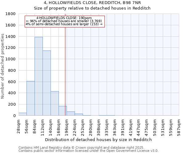 4, HOLLOWFIELDS CLOSE, REDDITCH, B98 7NR: Size of property relative to detached houses houses in Redditch