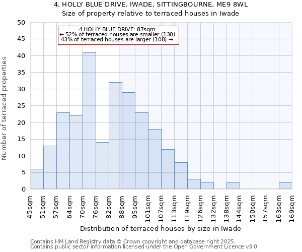 4, HOLLY BLUE DRIVE, IWADE, SITTINGBOURNE, ME9 8WL: Size of property relative to terraced houses houses in Iwade