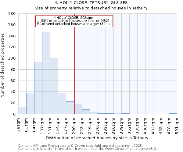 4, HOLLY CLOSE, TETBURY, GL8 8FS: Size of property relative to detached houses houses in Tetbury