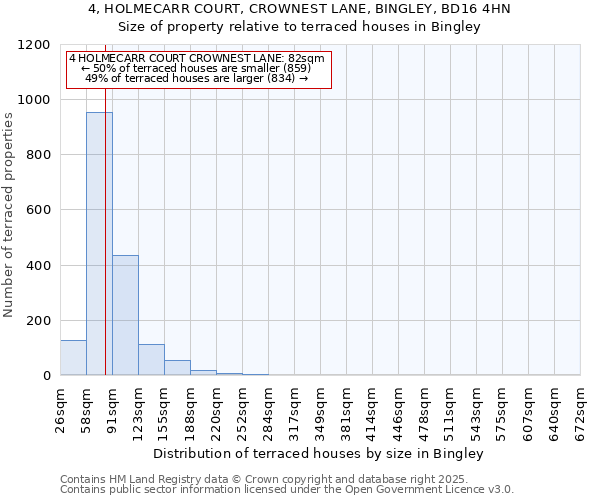 4, HOLMECARR COURT, CROWNEST LANE, BINGLEY, BD16 4HN: Size of property relative to terraced houses houses in Bingley