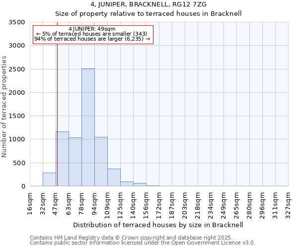 4, JUNIPER, BRACKNELL, RG12 7ZG: Size of property relative to terraced houses houses in Bracknell