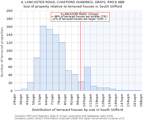 4, LANCASTER ROAD, CHAFFORD HUNDRED, GRAYS, RM16 6BB: Size of property relative to terraced houses houses in South Stifford