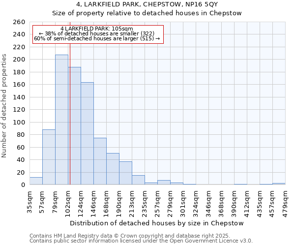 4, LARKFIELD PARK, CHEPSTOW, NP16 5QY: Size of property relative to detached houses houses in Chepstow