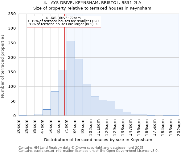 4, LAYS DRIVE, KEYNSHAM, BRISTOL, BS31 2LA: Size of property relative to terraced houses houses in Keynsham