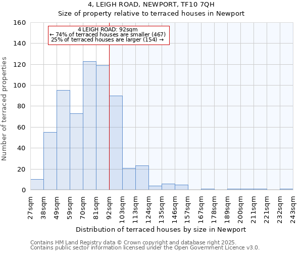 4, LEIGH ROAD, NEWPORT, TF10 7QH: Size of property relative to terraced houses houses in Newport