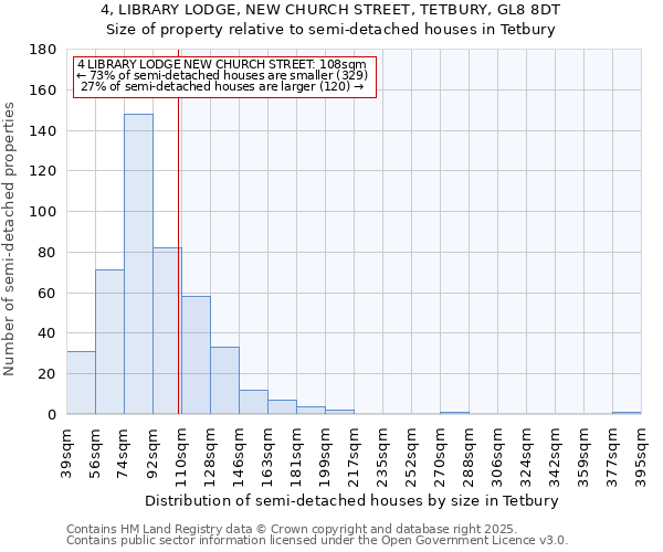 4, LIBRARY LODGE, NEW CHURCH STREET, TETBURY, GL8 8DT: Size of property relative to semi-detached houses houses in Tetbury