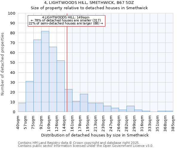 4, LIGHTWOODS HILL, SMETHWICK, B67 5DZ: Size of property relative to detached houses houses in Smethwick