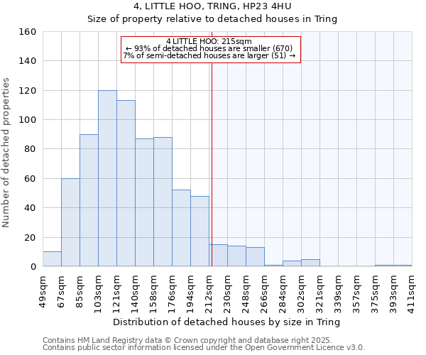4, LITTLE HOO, TRING, HP23 4HU: Size of property relative to detached houses houses in Tring