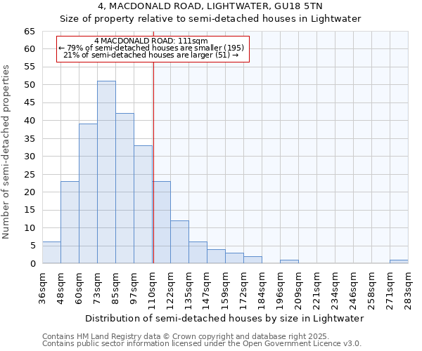 4, MACDONALD ROAD, LIGHTWATER, GU18 5TN: Size of property relative to semi-detached houses houses in Lightwater