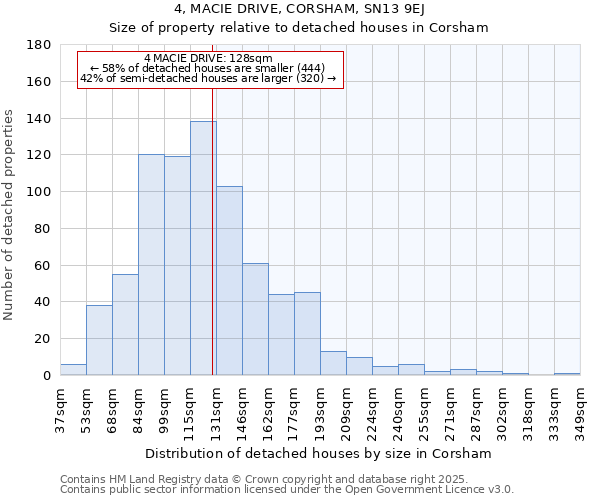 4, MACIE DRIVE, CORSHAM, SN13 9EJ: Size of property relative to detached houses houses in Corsham