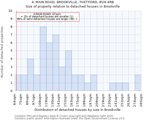 4, MAIN ROAD, BROOKVILLE, THETFORD, IP26 4RB: Size of property relative to detached houses houses in Brookville