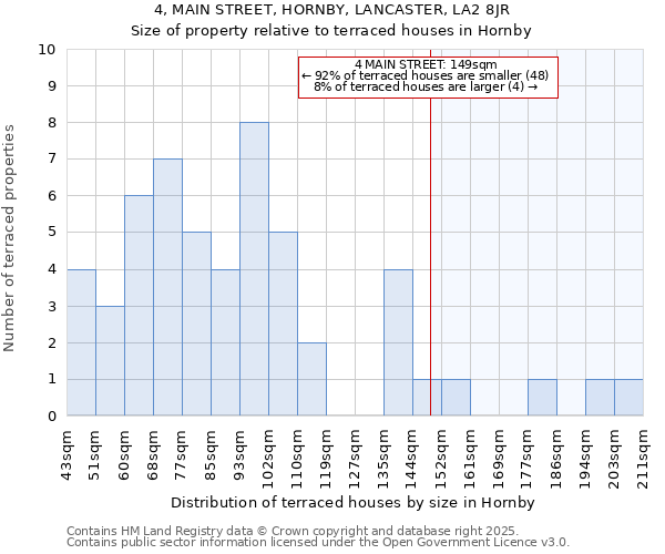 4, MAIN STREET, HORNBY, LANCASTER, LA2 8JR: Size of property relative to terraced houses houses in Hornby