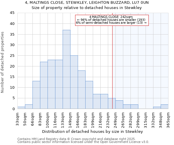 4, MALTINGS CLOSE, STEWKLEY, LEIGHTON BUZZARD, LU7 0UN: Size of property relative to detached houses houses in Stewkley