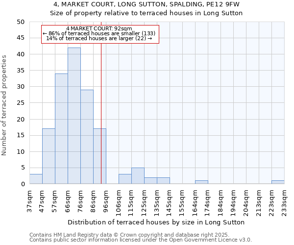 4, MARKET COURT, LONG SUTTON, SPALDING, PE12 9FW: Size of property relative to terraced houses houses in Long Sutton