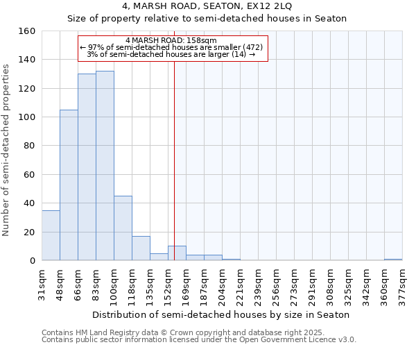 4, MARSH ROAD, SEATON, EX12 2LQ: Size of property relative to semi-detached houses houses in Seaton