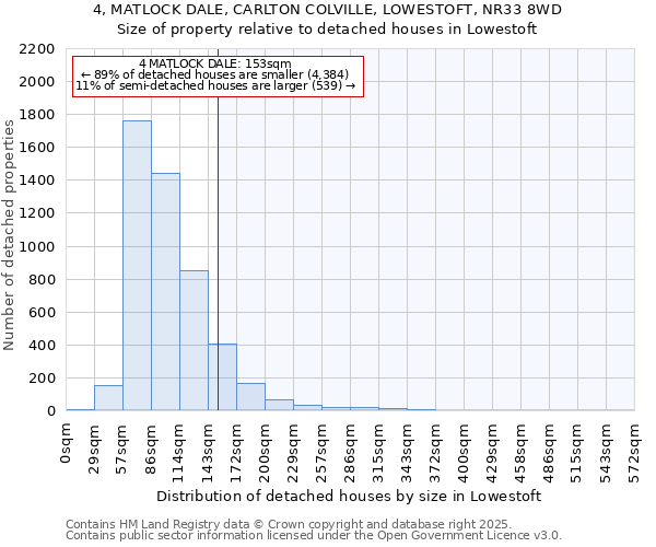 4, MATLOCK DALE, CARLTON COLVILLE, LOWESTOFT, NR33 8WD: Size of property relative to detached houses houses in Lowestoft