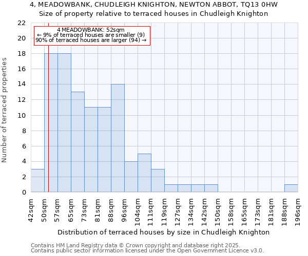 4, MEADOWBANK, CHUDLEIGH KNIGHTON, NEWTON ABBOT, TQ13 0HW: Size of property relative to terraced houses houses in Chudleigh Knighton