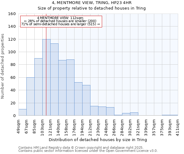 4, MENTMORE VIEW, TRING, HP23 4HR: Size of property relative to detached houses houses in Tring