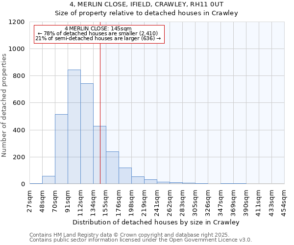 4, MERLIN CLOSE, IFIELD, CRAWLEY, RH11 0UT: Size of property relative to detached houses houses in Crawley