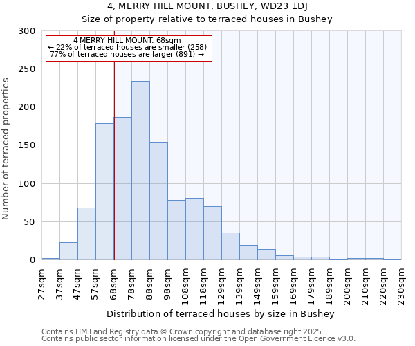 4, MERRY HILL MOUNT, BUSHEY, WD23 1DJ: Size of property relative to terraced houses houses in Bushey
