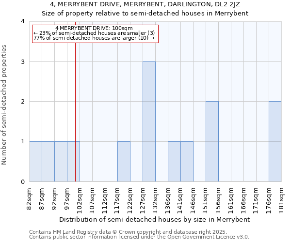 4, MERRYBENT DRIVE, MERRYBENT, DARLINGTON, DL2 2JZ: Size of property relative to semi-detached houses houses in Merrybent
