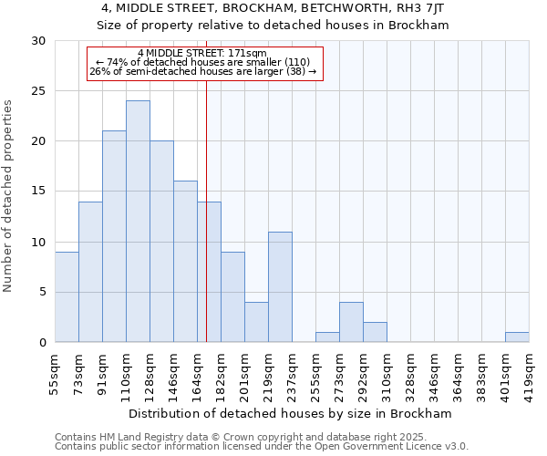4, MIDDLE STREET, BROCKHAM, BETCHWORTH, RH3 7JT: Size of property relative to detached houses houses in Brockham