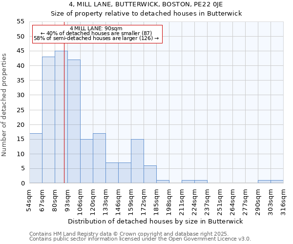 4, MILL LANE, BUTTERWICK, BOSTON, PE22 0JE: Size of property relative to detached houses houses in Butterwick