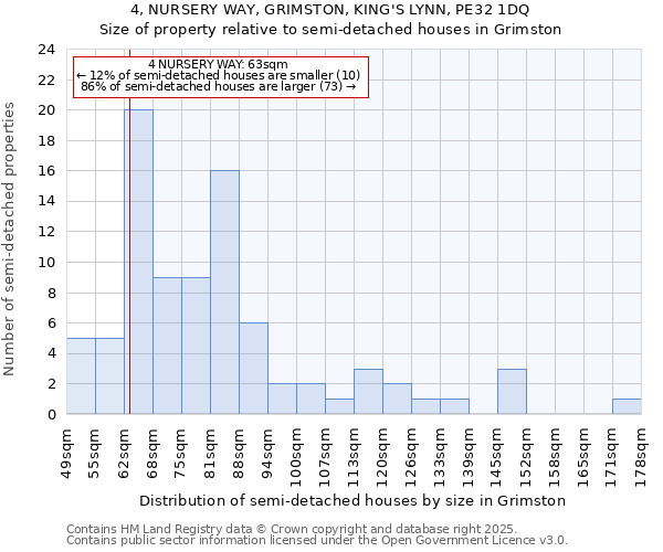 4, NURSERY WAY, GRIMSTON, KING'S LYNN, PE32 1DQ: Size of property relative to semi-detached houses houses in Grimston