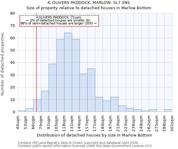 4, OLIVERS PADDOCK, MARLOW, SL7 3NS: Size of property relative to detached houses houses in Marlow Bottom