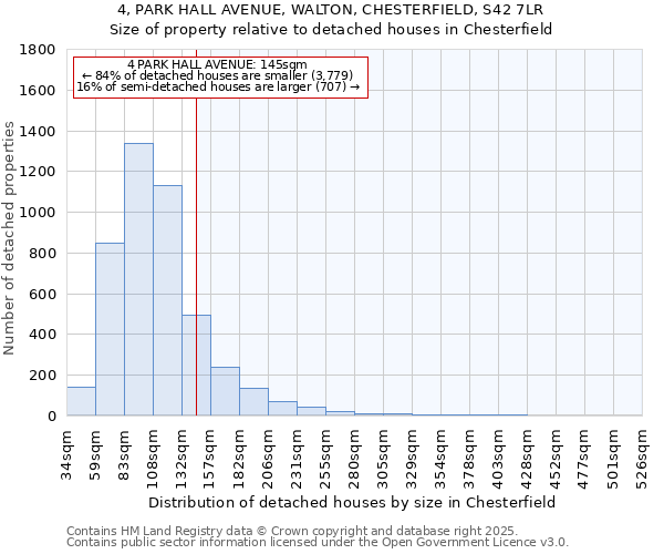 4, PARK HALL AVENUE, WALTON, CHESTERFIELD, S42 7LR: Size of property relative to detached houses houses in Chesterfield