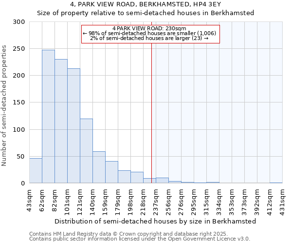 4, PARK VIEW ROAD, BERKHAMSTED, HP4 3EY: Size of property relative to semi-detached houses houses in Berkhamsted