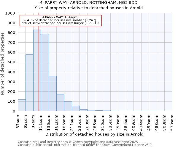 4, PARRY WAY, ARNOLD, NOTTINGHAM, NG5 8DD: Size of property relative to detached houses houses in Arnold
