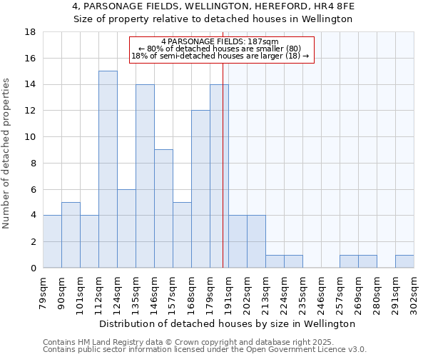 4, PARSONAGE FIELDS, WELLINGTON, HEREFORD, HR4 8FE: Size of property relative to detached houses houses in Wellington