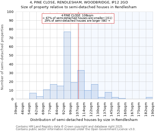 4, PINE CLOSE, RENDLESHAM, WOODBRIDGE, IP12 2GD: Size of property relative to semi-detached houses houses in Rendlesham