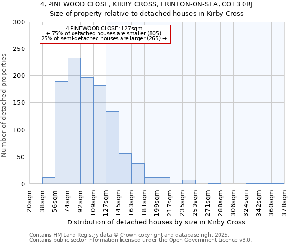 4, PINEWOOD CLOSE, KIRBY CROSS, FRINTON-ON-SEA, CO13 0RJ: Size of property relative to detached houses houses in Kirby Cross