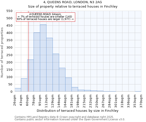 4, QUEENS ROAD, LONDON, N3 2AG: Size of property relative to terraced houses houses in Finchley
