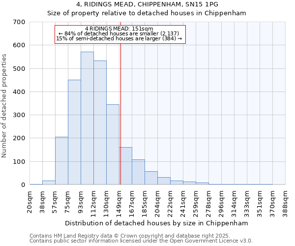 4, RIDINGS MEAD, CHIPPENHAM, SN15 1PG: Size of property relative to detached houses houses in Chippenham