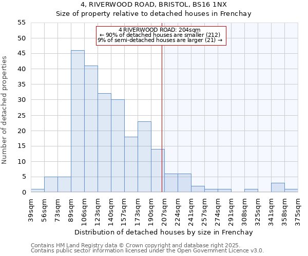4, RIVERWOOD ROAD, BRISTOL, BS16 1NX: Size of property relative to detached houses houses in Frenchay