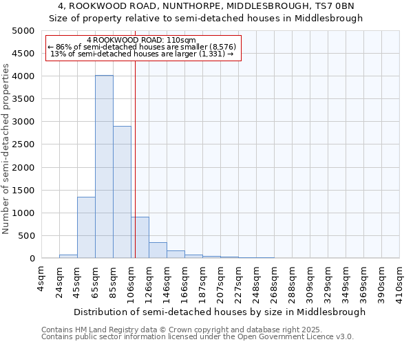 4, ROOKWOOD ROAD, NUNTHORPE, MIDDLESBROUGH, TS7 0BN: Size of property relative to semi-detached houses houses in Middlesbrough