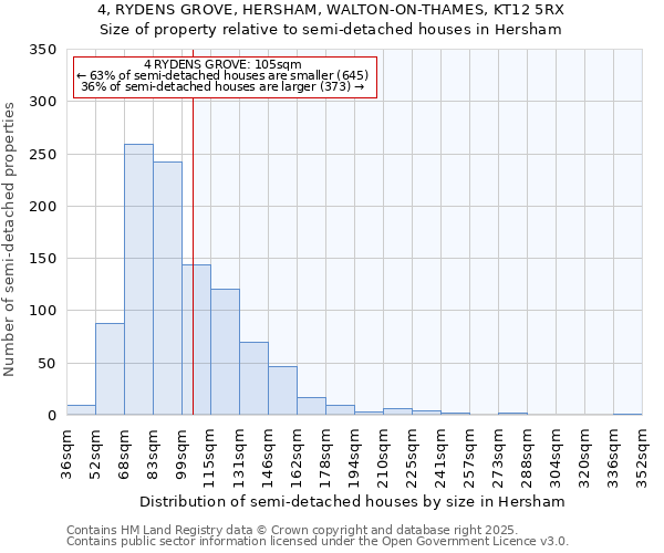 4, RYDENS GROVE, HERSHAM, WALTON-ON-THAMES, KT12 5RX: Size of property relative to semi-detached houses houses in Hersham